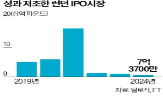 상장,런던증시,런던,기업,영국,올해,신규