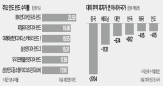 인도,베트남,중국,트럼프,증시,지난해,가능성,조정,트레이드