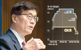 금리,환율,인하,경기,총재,기준금리,금통위원,동결,설명,영향