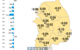 보합,0.04,하락,0.01