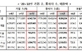 창업기업,창업,종사자,중소기업,차지