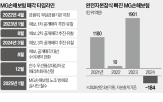 손보,노조,실사,예보,메리츠화재