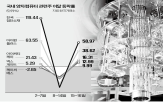 양자,주가,기술,아이온큐,양자컴퓨터,국내,관련주,최근