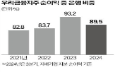 승인,인수,금융,건전성,금감원,결과