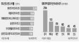 인도,베트남,중국,트럼프,증시,지난해,가능성,조정,트레이드