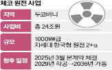 원전,한수원,웨스팅하우스,분쟁,수출,시장,체코