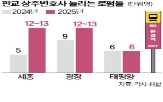 기업,노조,변호사,판교,설립,인력,상주,광장,세종