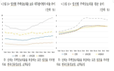 상호금융,은행,보험사,리스크,주택담보대출