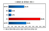 기업,가장,휴무,응답,상여금,지급