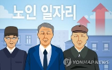 이상,취업,구직단념자,고령층