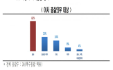 회사,주주,이사,충실의무,교수,대상