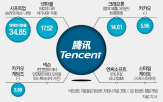 텐센트,중국,기업,제재,미국,국방부,업계,게임,목록