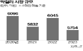 국순당,막걸리,위스키,국내,영업이익,대비