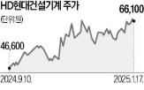 필리핀,굴착기,지역,수주