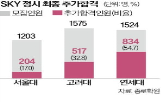 등록,합격자,포기,서울대