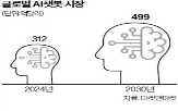 이용자,기능