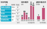 백신,국내,환자,아렉스비,예방,허가,미국,항체