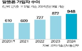 주파수,정부,알뜰폰,도매대가,사업자,시장,데이터,통신