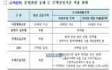 아파트,주택,이하,면적