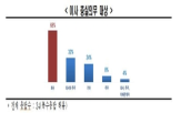 회사,주주,이사,충실의무,대상,교수