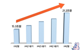 연금,삼성증권,퇴직연금,잔고