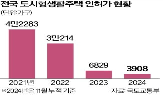 도시형생활주택,주택,전용,면적