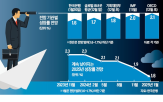 성장률,전망,한은,불확실성,정치적,경제,정치,영향,올해