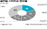 갤럭시,가격,기능,삼성전자,영상,지난해