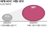 신약,미국,다이이찌산쿄,허가,유방암,아스트라제네카