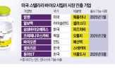 미국,바이오시밀러,시장,피스,삼성바이오,제품,셀트리온,자가면역질환,치료제,현지