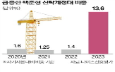 신탁,신탁사,책준형,사업,사업장,대비,규정