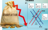 물가,경기,스태그플레이션,미국,경제,상승,충격,공급,비용,생산