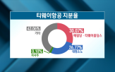 대명소노,티웨이항공,주주,지분,예림당,경영권,파트너스,경영