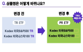 삼성자산운용