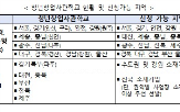 지원,프로그램,대상,올해,청년창업사관학교,청년