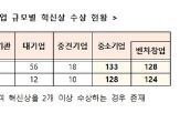 CES,혁신상,기업,기부,중소벤처기업