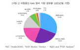 미국,중국,이동통신,기술,네트워크,트럼프,점유율,생태계,보고서