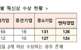 CES,혁신상,기업,기부,중소벤처기업