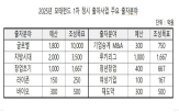 투자,조성,출자,모태펀드