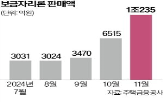 보금자리,대출,작년,금리