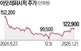 화장품,코스맥스,아모레퍼시픽,수출,뷰티,비중