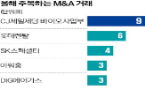 최악,인수,전문가,시장,고려아연