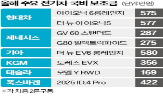 보조금,전기차,작년,배터리,롱레인지,환경부