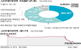 주총,고려아연,회장,연합,이사,분쟁,선임,경영권