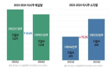 자사주,매입,소각,기업,발행주식