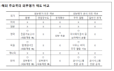 합병가액,해외,산정,합병,외부평가,기업,주요국,외부평가기관