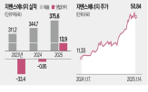 지멘스에너지,전력망,주가,가메,터빈,사업부,풍력,분석,문제