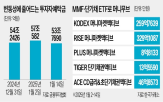 증시,자금,국내,상품,변동성,올해,단기,상황