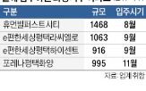 화양지구,공사,기반시설,입주,미분양,가구