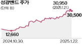 피팅,미국,트럼프,수출